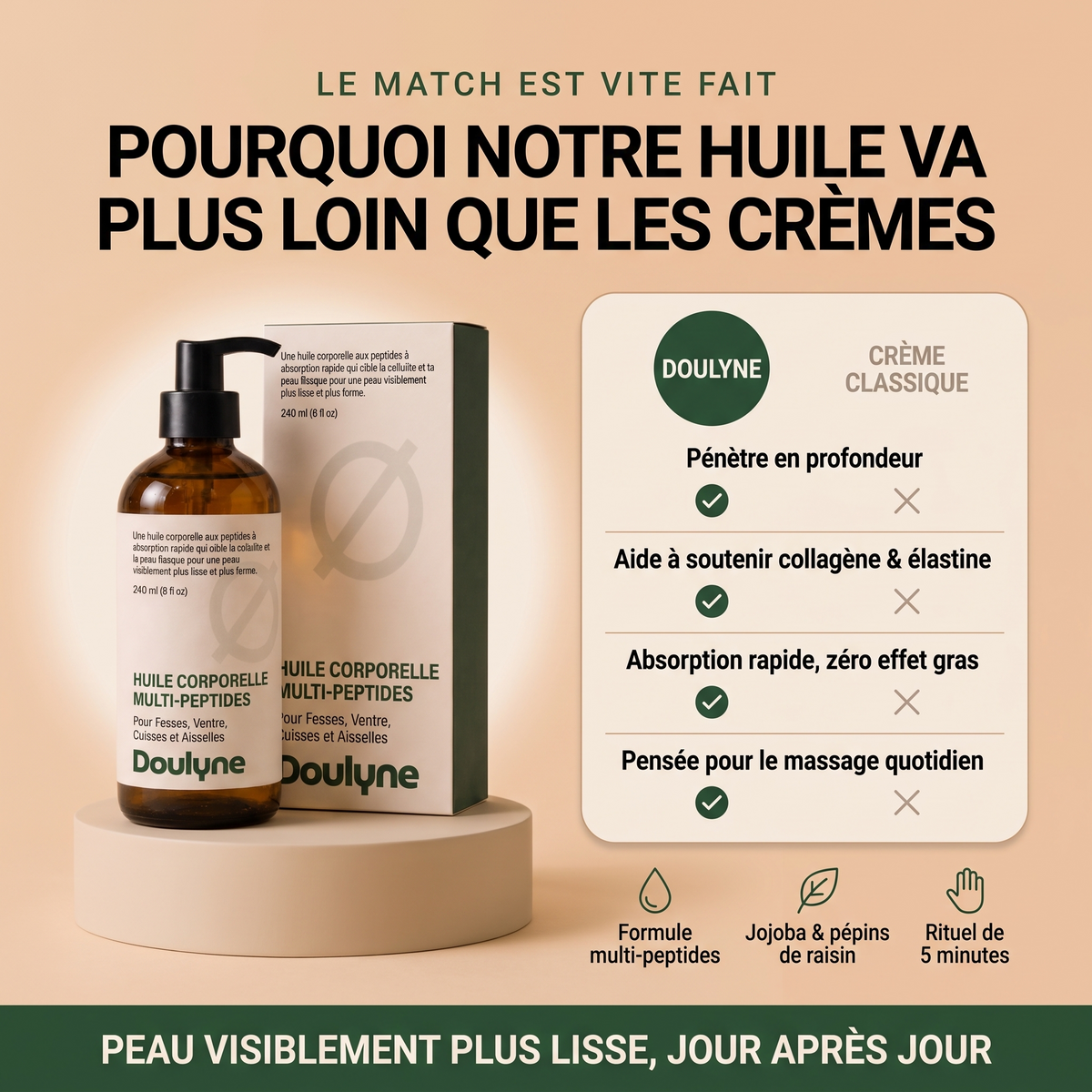 Olio corpo peptidico Doulyne