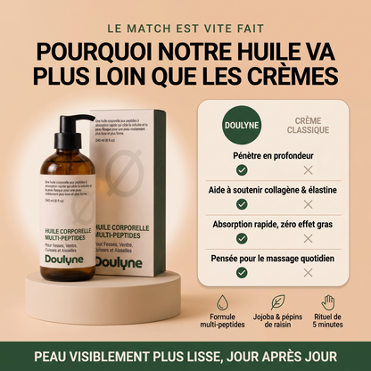 Olio corpo peptidico Doulyne