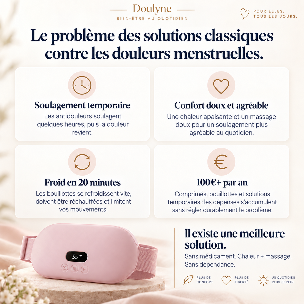 Doulyne™ — Fascia riscaldante intelligente per il comfort mestruale