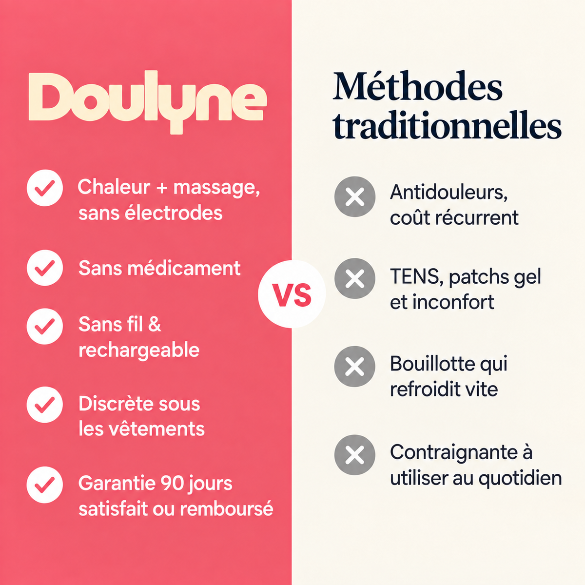 Doulyne™ — Fascia riscaldante intelligente per il comfort mestruale