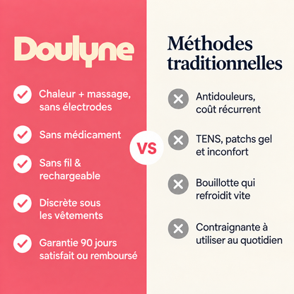 Doulyne™ — Fascia riscaldante intelligente per il comfort mestruale